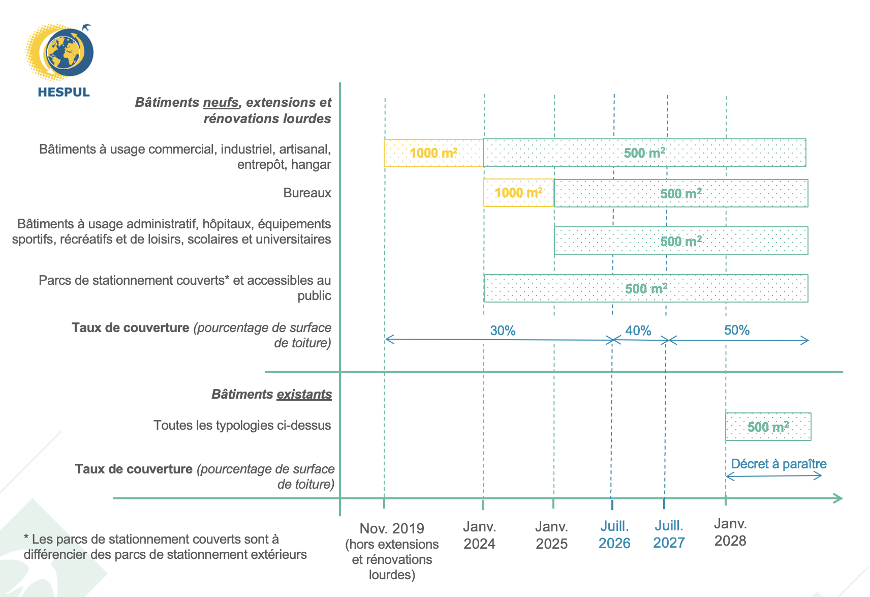découvrez les nouvelles mesures du décret photovoltaïque 2025, qui vise à promouvoir l'énergie solaire en france. informez-vous sur les opportunités d'investissement, les incitations financières et les démarches à suivre pour bénéficier des avantages liés à l'énergie renouvelable.