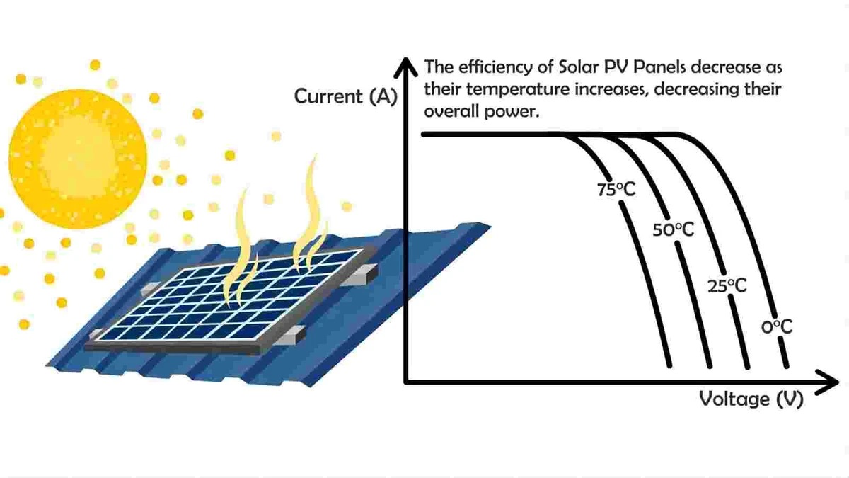 découvrez la définition et le fonctionnement des panneaux photovoltaïques, des dispositifs innovants qui transforment la lumière du soleil en énergie électrique. apprenez comment ils capturent les rayons solaires, leur principe de conversion et les avantages qu'ils offrent pour une énergie renouvelable durable.