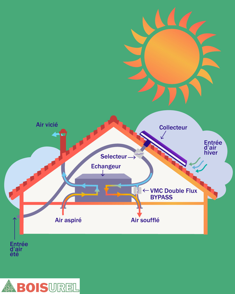 découvrez comment optimiser l'installation de vos panneaux photovoltaïques grâce au déplacement de votre vmc. profitez d'une efficacité énergétique maximale tout en garantissant une ventilation adéquate pour votre habitat.
