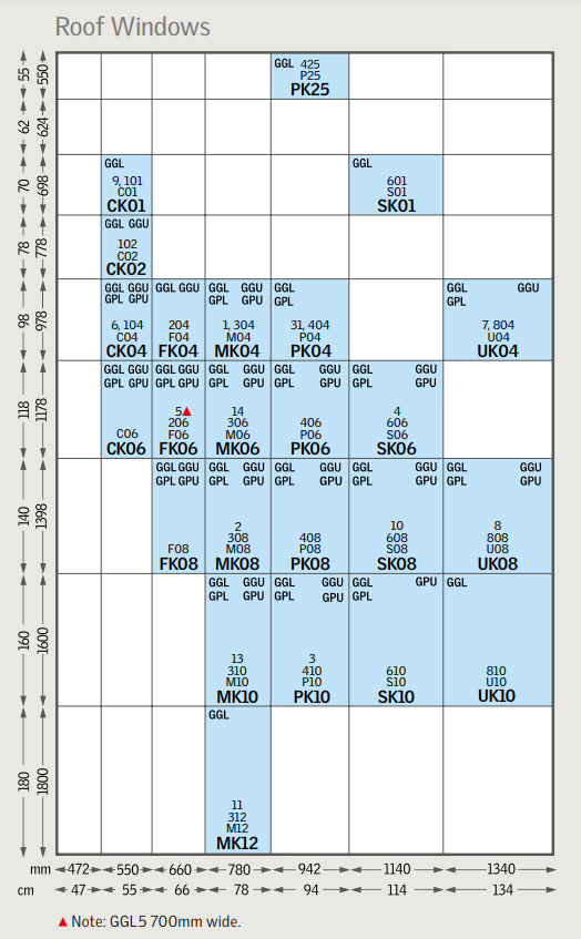découvrez les différentes dimensions des fenêtres de toit velux pour optimiser l'éclairage et la ventilation de votre espace. trouvez la taille idéale pour votre projet et améliorez votre intérieur avec des solutions sur mesure.