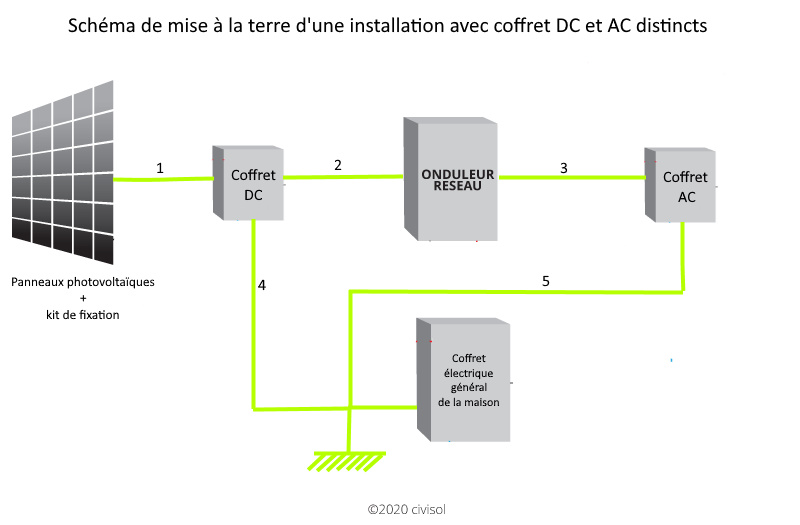 découvrez comment optimiser le dimensionnement de votre panneau solaire pour maximiser votre production d'énergie. nos conseils et astuces vous aideront à choisir la taille idéale pour répondre à vos besoins énergétiques.