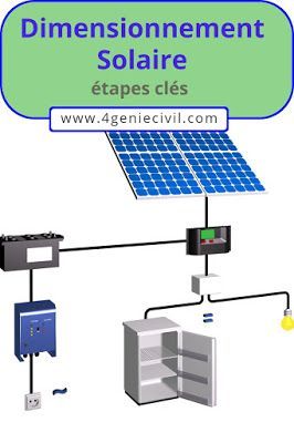 découvrez comment dimensionner efficacement votre système de panneaux solaires pour optimiser la production d'énergie renouvelable. ce guide vous offre des conseils pratiques pour choisir la puissance adéquate et les éléments essentiels à prendre en compte pour vos besoins énergétiques.
