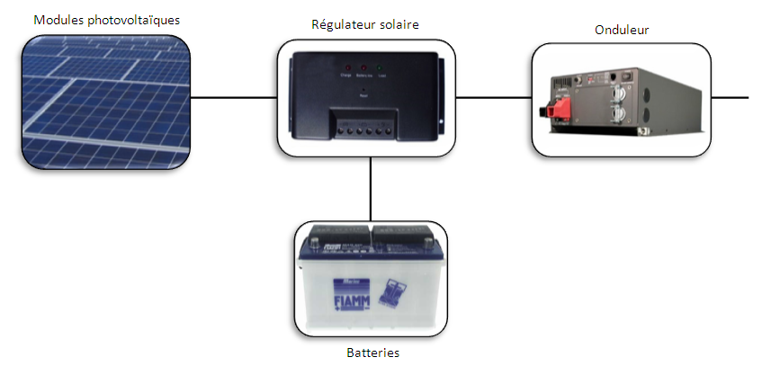 découvrez comment optimiser le dimensionnement de vos panneaux solaires pour maximiser votre production d'énergie. apprenez les critères essentiels à considérer pour un système efficace et adapté à vos besoins énergétiques.