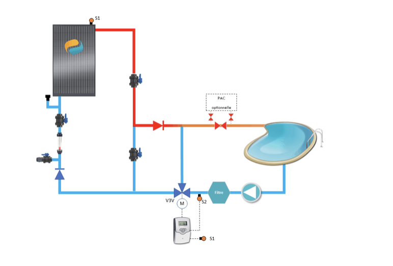 découvrez comment réaliser le dimensionnement de vos panneaux solaires facilement grâce à excel. apprenez à optimiser votre installation photovoltaïque avec des méthodes pratiques et des outils simples pour maximiser votre production d'énergie.