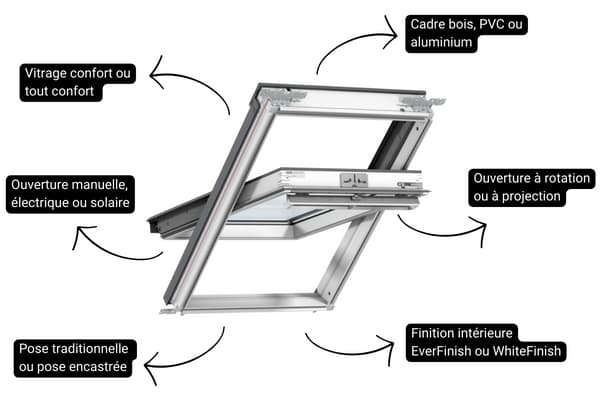 découvrez tout ce qu'il faut savoir sur les dimensions des fenêtres de toit. informez-vous sur les normes, les styles et les conseils pour choisir la fenêtre idéale pour votre intérieur, tout en optimisant la lumière naturelle et le confort.