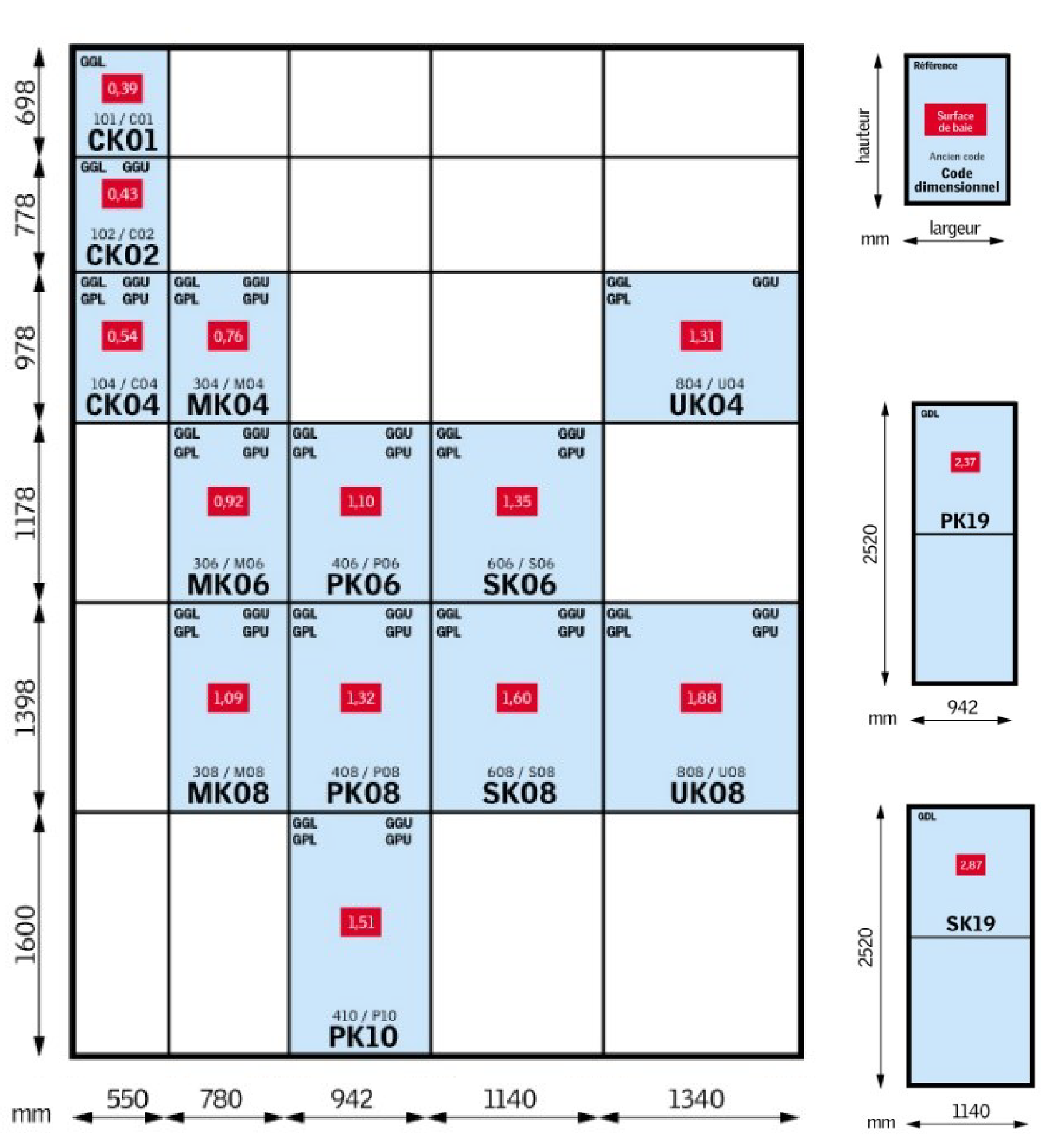 découvrez les différentes dimensions de fenêtres de toit pour apporter lumière et aération à votre espace sous les combles. informez-vous sur les standards et options pour un aménagement optimal.