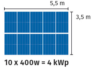 découvrez tout ce qu'il faut savoir sur les dimensions des panneaux photovoltaïques. informez-vous sur les tailles standards, les variétés disponibles et comment choisir le bon format pour optimiser votre installation solaire.