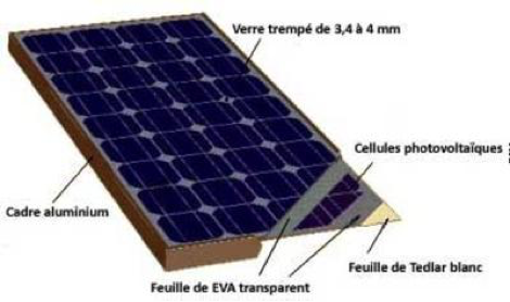 découvrez les dimensions des panneaux solaires pour optimiser votre installation. apprenez à choisir la taille adaptée à vos besoins énergétiques et à maximiser la production d'électricité renouvelable.