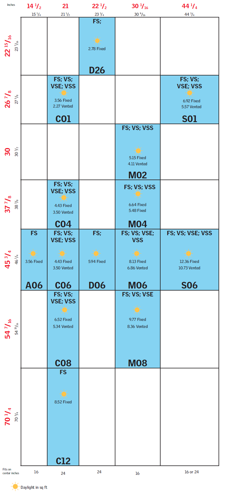 découvrez les dimensions des fenêtres de toit velux pour optimiser votre espace et profiter d'une lumière naturelle. guide complet pour choisir la taille idéale selon vos besoins et votre projet.