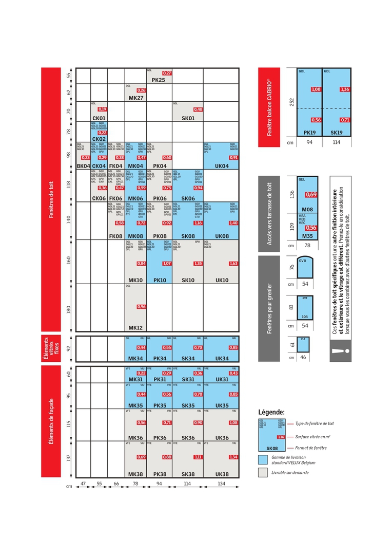 découvrez les dimensions idéales pour vos velux sur toit plat. optimisez l'éclairage naturel et le confort de votre espace avec nos conseils pratiques et guides sur les différents formats disponibles.