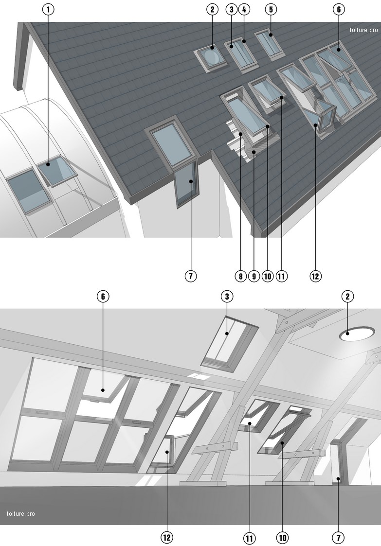 découvrez nos conseils sur les dimensions des velux pour toits plats. optimisez l'éclairage naturel de votre intérieur tout en garantissant une installation adaptée à votre espace.
