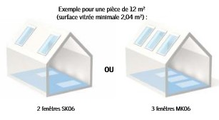 découvrez les dimensions variées des fenêtres velux pour optimiser la lumière naturelle et l'aération de votre espace. choisissez la taille idéale pour votre projet et profitez d'un confort inégalé grâce à nos solutions sur mesure.