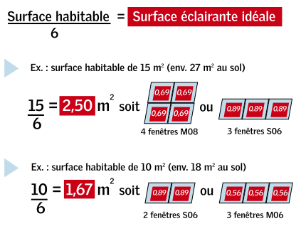 découvrez tout ce qu'il faut savoir sur les dimensions des fenêtres velux. que ce soit pour des projets de rénovation ou de construction, trouvez les tailles adaptées à vos besoins et optimisez la lumière naturelle dans votre espace.