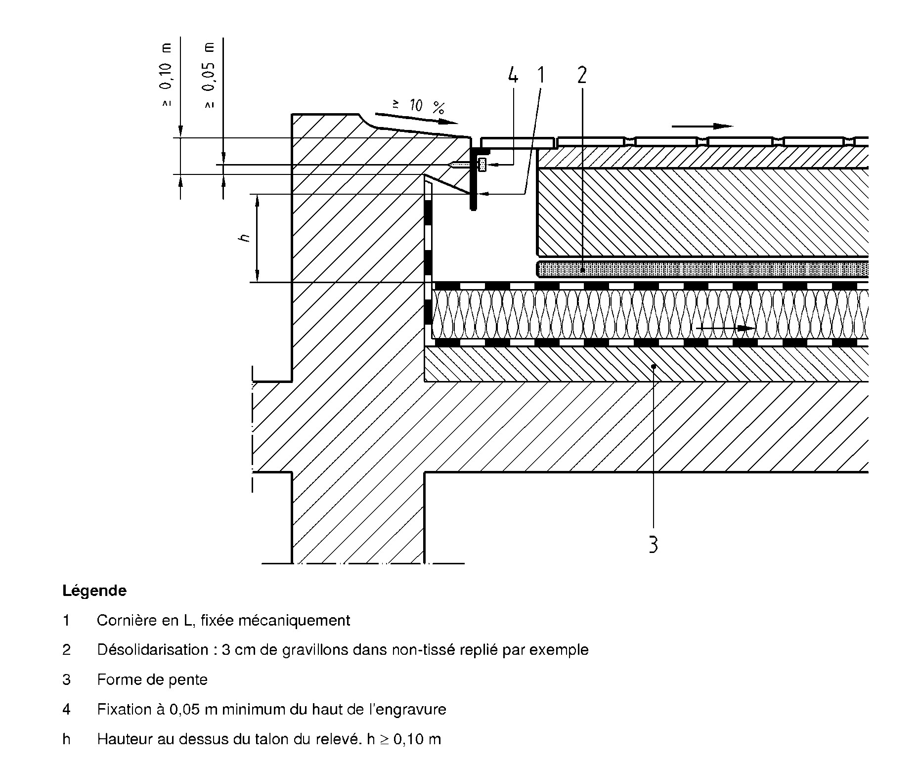 découvrez tout sur les dtu concernant les toits plats : normes, réglementations et conseils pratiques pour une construction durable et conforme. informez-vous sur les exigences techniques et les meilleures pratiques pour assurer la longévité et l’étanchéité de votre toit plat.