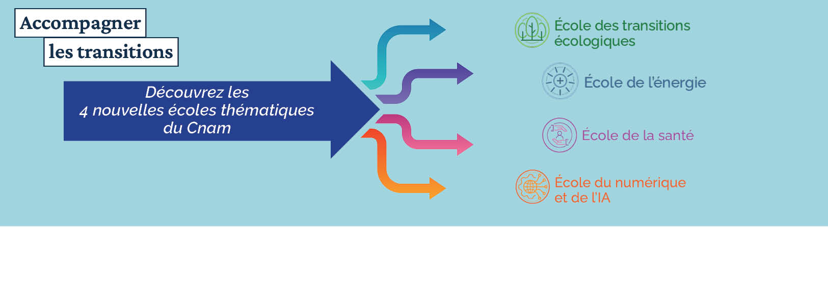 découvrez les meilleures écoles d'énergie en france, formant les professionnels de demain dans le secteur des énergies renouvelables et durables. nos programmes allient théorie et pratique, préparant les étudiants à relever les défis énergétiques de demain.