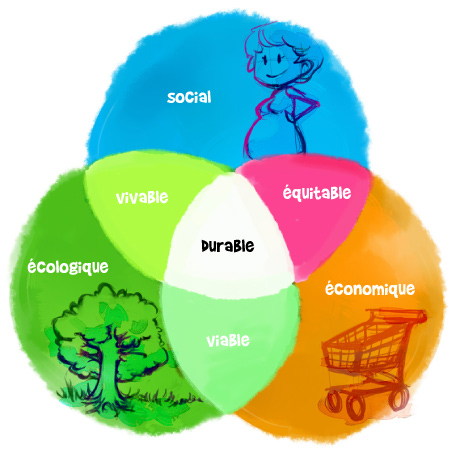 découvrez les principes de l'écologie durable et comment adopter des pratiques respectueuses de l'environnement pour préserver notre planète. apprenez à allier développement économique et protection de la nature.