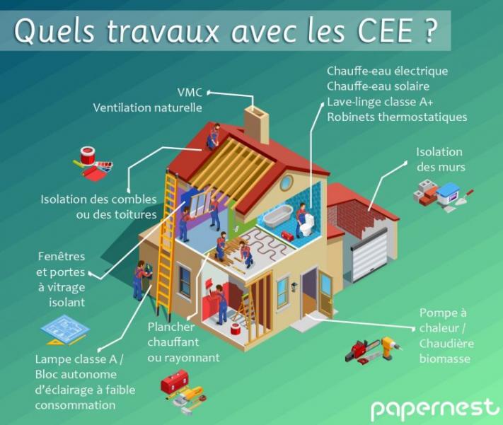 découvrez comment les économies d'énergie et les énergies renouvelables peuvent transformer votre quotidien en réduisant vos factures et en préservant l'environnement. explorez des conseils pratiques et des solutions innovantes pour un avenir durable.