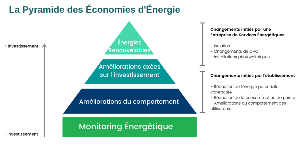 découvrez comment réaliser des économies grâce aux énergies renouvelables. explorez des solutions durables qui réduisent vos factures d'énergie tout en préservant l'environnement. adoptez un mode de vie éco-responsable dès aujourd'hui !