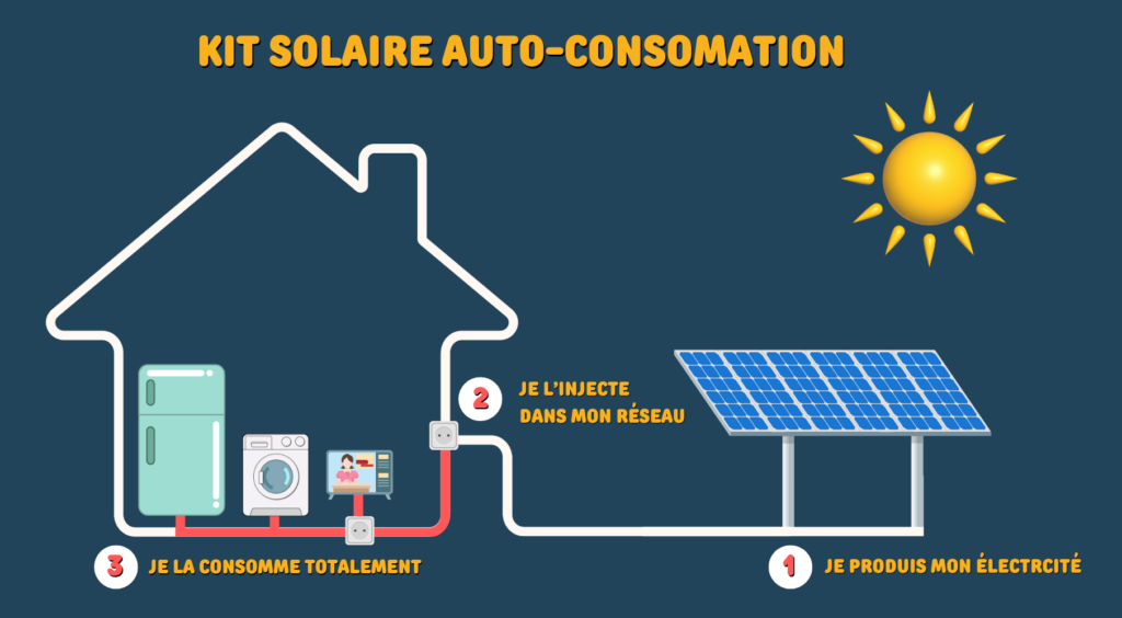 découvrez comment les panneaux solaires peuvent vous faire réaliser des économies significatives sur vos factures d'énergie. adoptez une solution écologique tout en réduisant vos coûts grâce à l'énergie solaire.