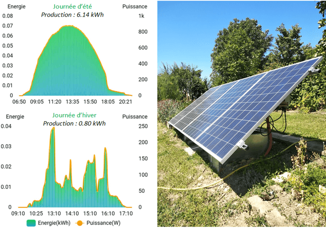 découvrez comment les économies photovoltaïques peuvent réduire vos factures d'énergie et améliorer votre empreinte carbone. optimisez votre consommation grâce aux panneaux solaires et profitez d'une énergie renouvelable et durable pour votre maison ou votre entreprise.
