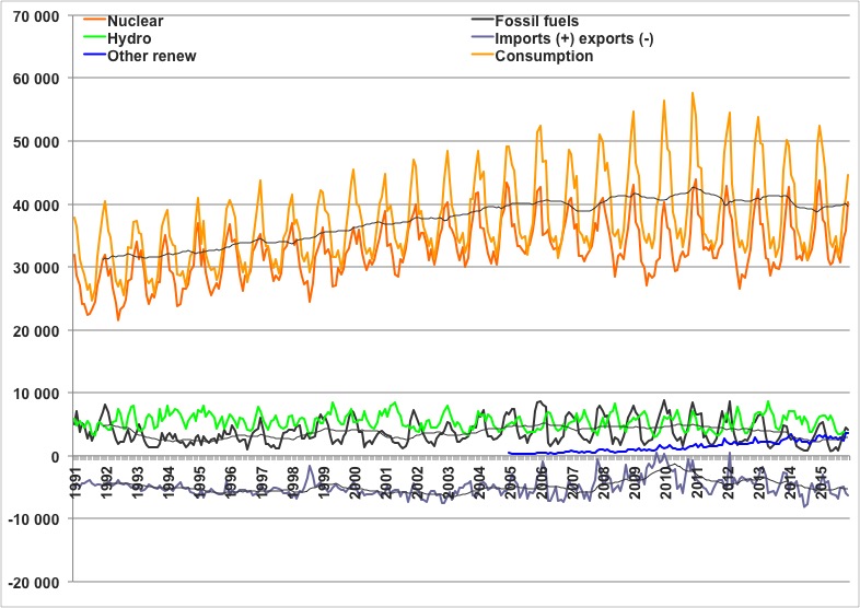 découvrez comment économiser 50% sur votre facture d'électricité grâce à nos conseils pratiques et astuces simples. réduisez votre consommation énergétique tout en préservant votre confort à la maison!