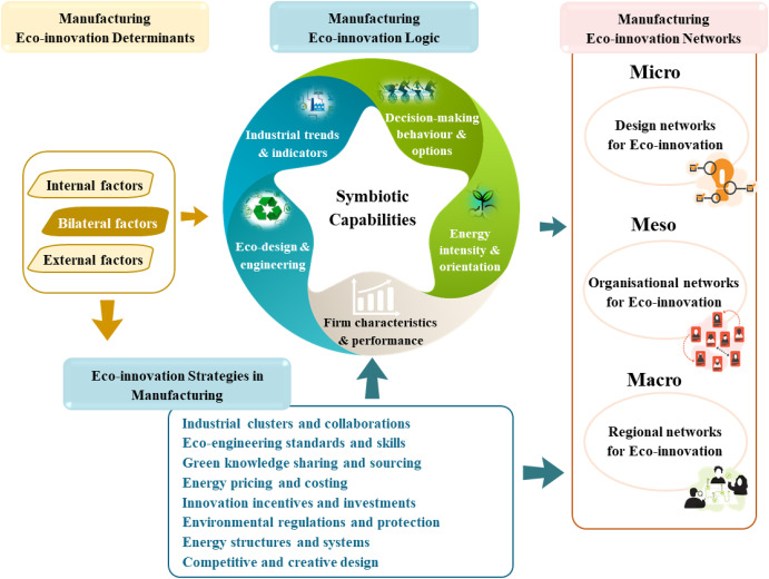 découvrez comment ecovision se démarque de ses concurrents grâce à des innovations écologiques, une efficacité optimale et un engagement inébranlable envers la durabilité. comparez les avantages d'ecovision et choisissez la solution idéale pour un avenir plus vert.