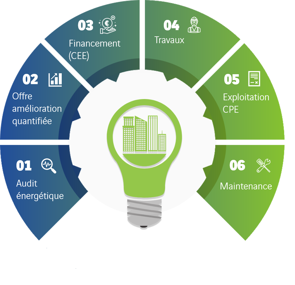 découvrez les meilleures pratiques et stratégies pour améliorer l'efficacité énergétique de votre domicile ou entreprise. apprenez à réduire votre consommation d'énergie tout en faisant des économies sur vos factures, tout en préservant l'environnement.