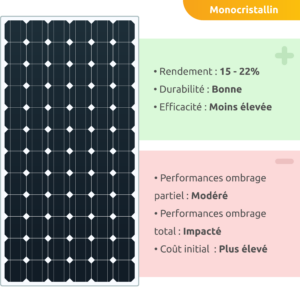 découvrez comment maximiser l'efficacité des panneaux photovoltaïques pour optimiser votre production d'énergie solaire. apprenez les meilleures pratiques, les technologies innovantes et les conseils d'installation pour tirer le meilleur parti de votre système photovoltaïque et réduire vos factures d'énergie.