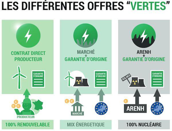 découvrez l'électricité verte, une énergie renouvelable et durable qui contribue à la protection de l'environnement. optez pour des solutions énergétiques écologiques et réduisez votre empreinte carbone tout en profitant d'une alimentation électrique fiable et responsable.