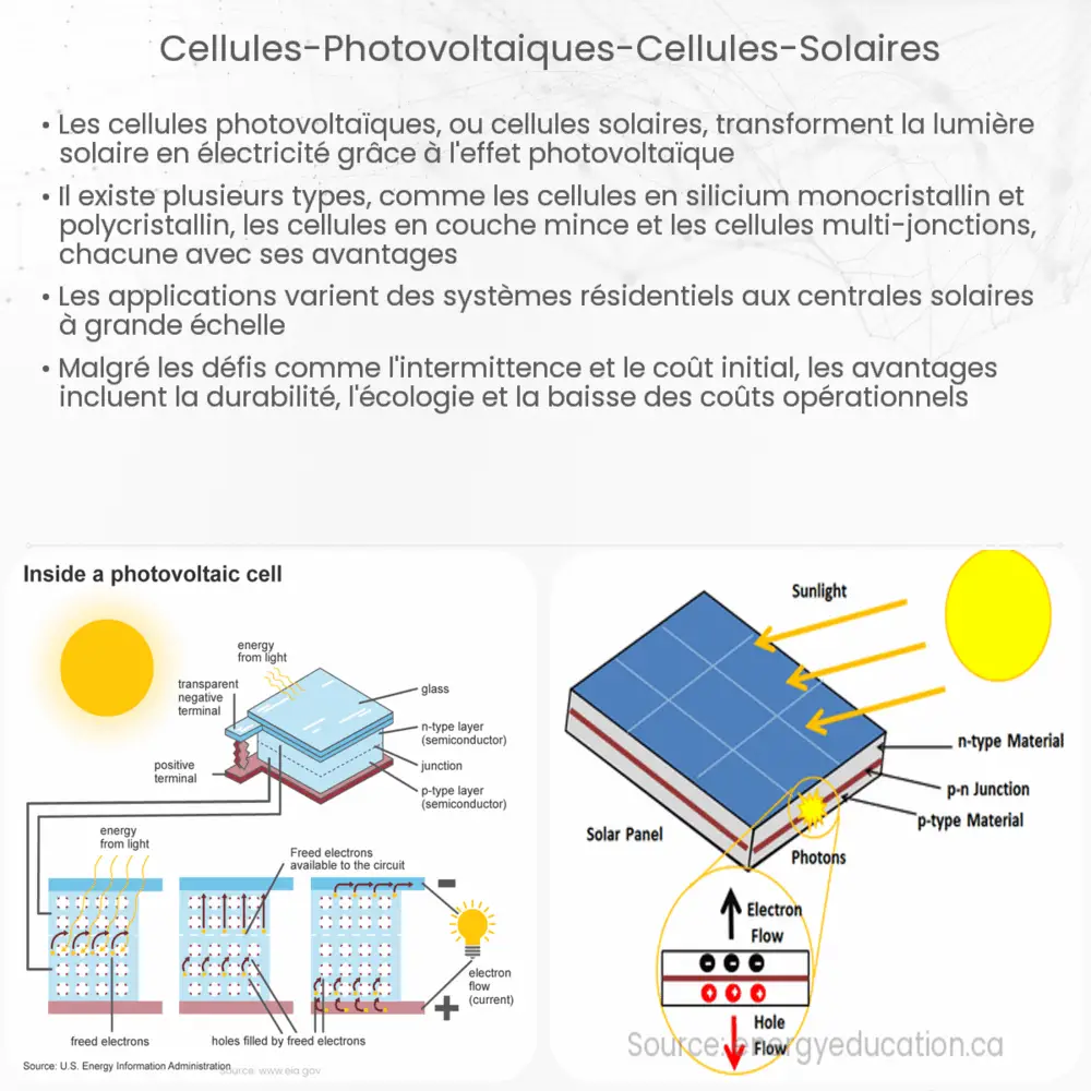 découvrez tout sur les électrons photovoltaïques, leur rôle essentiel dans la conversion de la lumière solaire en énergie renouvelable, et comment ils contribuent à un avenir énergétique durable.