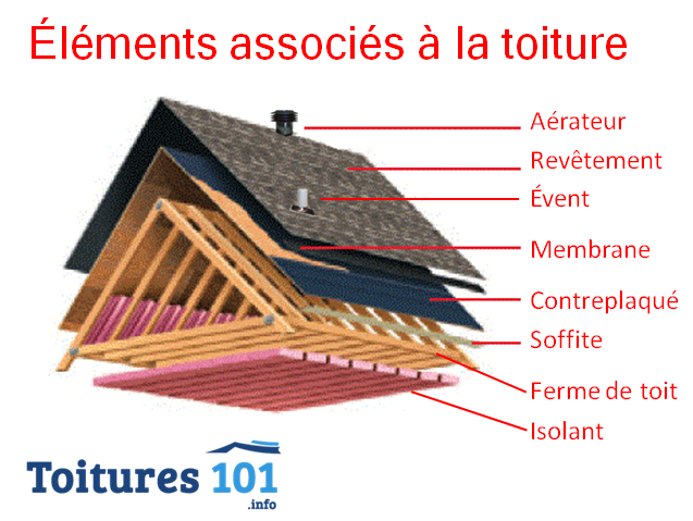 découvrez les éléments essentiels de toiture pour garantir la durabilité et l'esthétique de votre maison. apprenez tout sur les matériaux, les styles et l'entretien pour une toiture idéale.