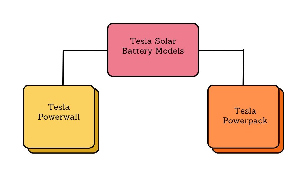 découvrez comment l'énergie domestique tesla révolutionne votre quotidien avec des solutions innovantes pour une consommation optimale et durable. transformez votre maison en un modèle d'efficacité énergétique grâce aux produits tesla.