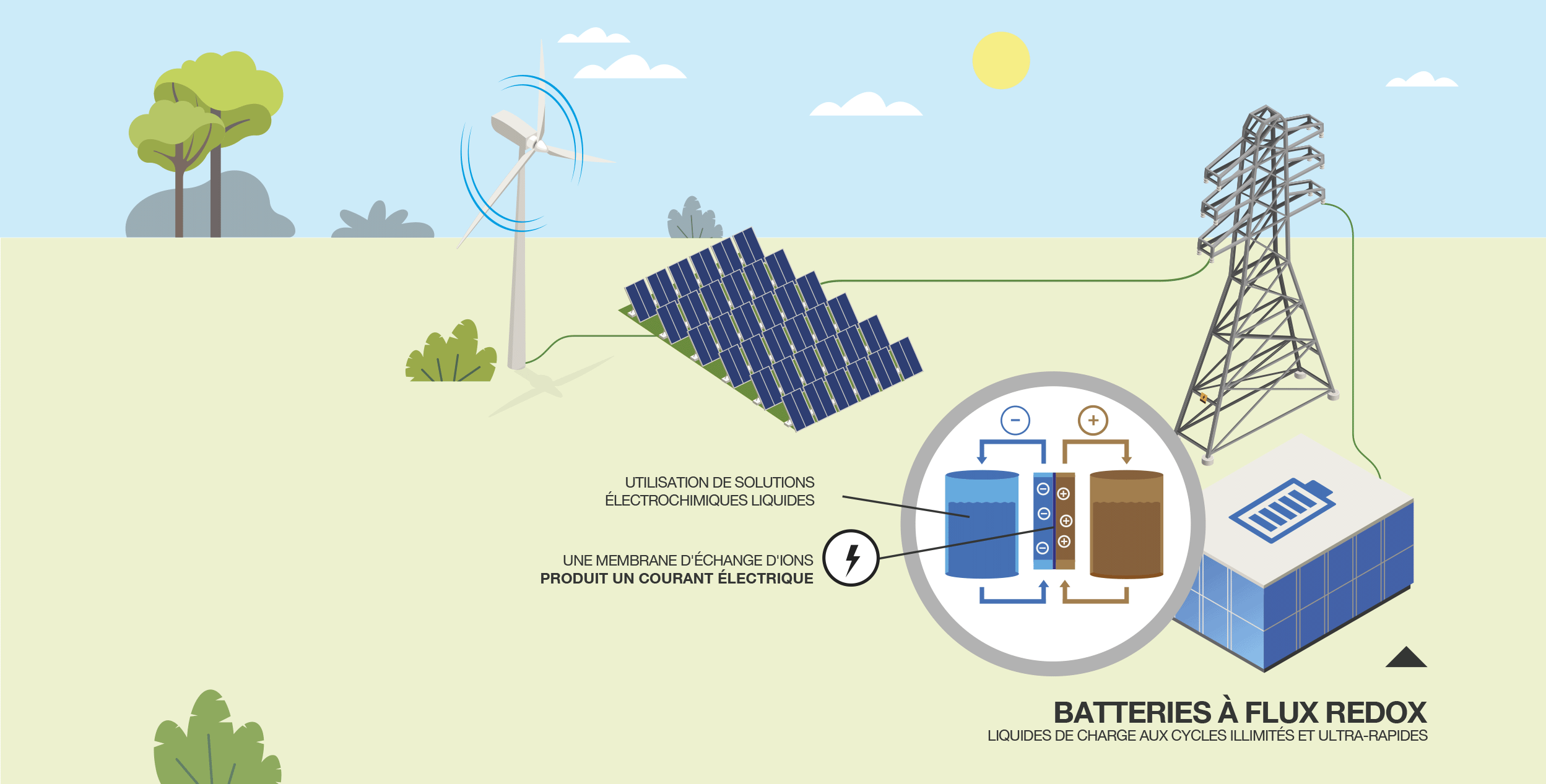 découvrez les différences et avantages entre l'énergie éolienne et l'énergie solaire. analysez leur impact environnemental, leur efficacité et leur potentiel de développement pour un avenir durable.