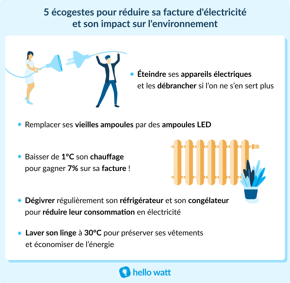 découvrez comment l'énergie est gaspillée au quotidien et les impacts de ce phénomène sur l'environnement. apprenez des astuces pour réduire votre consommation énergétique et contribuer à un monde plus durable.