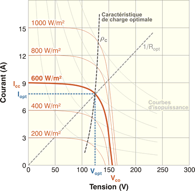 découvrez comment optimiser votre espace avec 1000m² d'énergie photovoltaïque. maximisez votre autonomie énergétique et contribuez à la transition écologique grâce à cette solution durable et performante.