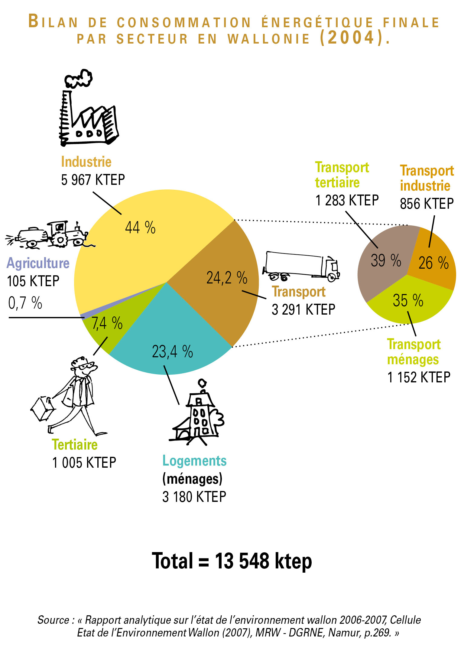 découvrez comment intégrer l'énergie propre dans votre entreprise pour réduire votre empreinte carbone, réaliser des économies et contribuer à un avenir durable. explorez nos solutions innovantes et notre expertise en matière d'énergies renouvelables.
