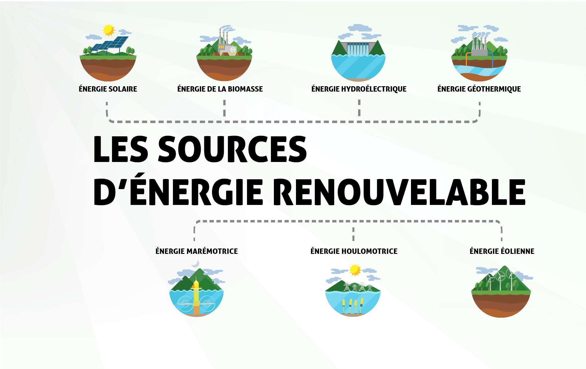 découvrez les opportunités et les défis associés à l'énergie renouvelable. plongez dans un secteur en pleine évolution, où innovation et durabilité se rencontrent pour façonner notre avenir énergétique. informez-vous sur les solutions vertes et les obstacles à surmonter pour une transition énergétique réussie.