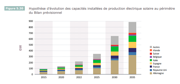 découvrez les perspectives de l'énergie solaire en france d'ici 2025. explorez les innovations, les politiques et les initiatives qui transformeront le paysage énergétique français pour un avenir plus durable.