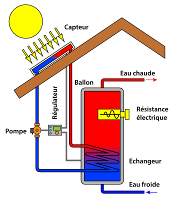 découvrez les avantages de l'énergie solaire thermique : une solution écologique et économique pour chauffer votre eau et votre habitation. optez pour une énergie renouvelable qui réduit votre empreinte carbone tout en faisant baisser vos factures d'énergie.