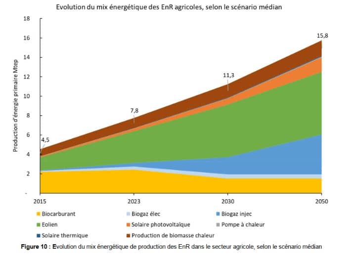 découvrez comment l'énergie verte transforme le secteur agricole. cette approche durable permet aux agriculteurs de réduire leur impact environnemental tout en optimisant leurs rendements. explorez les innovations et les solutions écologiques qui façonnent un avenir meilleur pour l'agriculture.