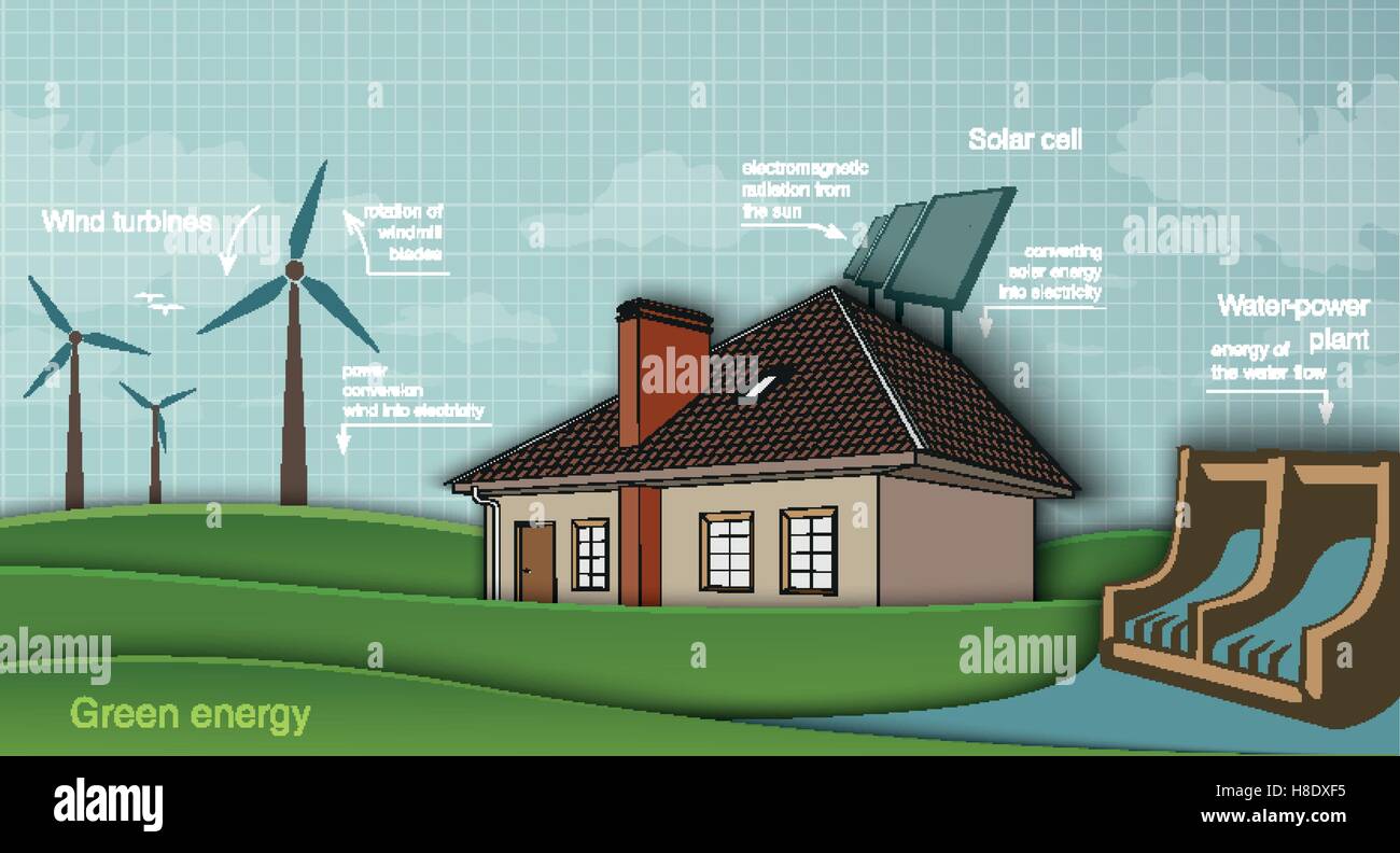 découvrez comment intégrer l'énergie verte dans votre maison pour réduire votre empreinte carbone et réaliser des économies d'énergie. optez pour des solutions durables et respectueuses de l'environnement avec nos conseils pratiques et nos astuces innovantes.