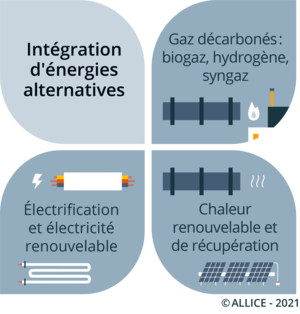 découvrez les énergies alternatives, des solutions durables pour un avenir respectueux de l'environnement. explorez les technologies innovantes telles que l'énergie solaire, éolienne et hydraulique. engagez-vous pour un monde plus vert dès aujourd'hui!