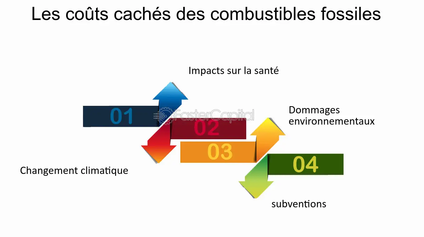 découvrez les énergies fossiles cachées et leur impact sur l'environnement et notre avenir. explorez les ressources non révélées, les enjeux économiques et les alternatives durables qui pourraient transformer notre rapport aux énergies.