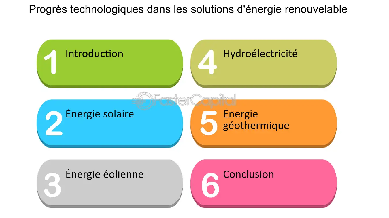 découvrez comment les énergies renouvelables peuvent stimuler une croissance durable en équilibrant développement économique et protection de notre planète. explorez les solutions innovantes pour un avenir énergétique responsable.