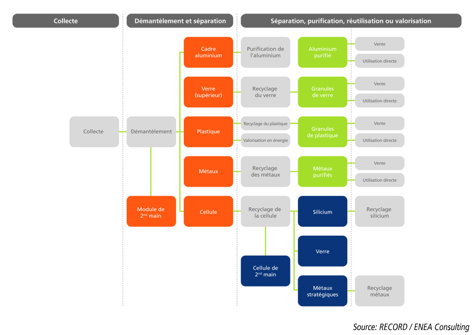 découvrez les enjeux clés des panneaux photovoltaïques : impact environnemental, efficacité énergétique, avantages économiques et défis de mise en œuvre. éclairez votre compréhension des énergies renouvelables et leur rôle dans la transition énergétique.