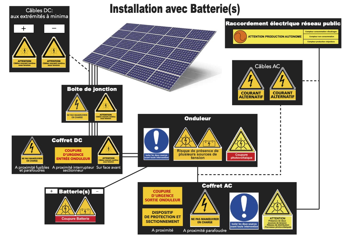 découvrez notre entreprise photovoltaïque spécialisée dans la conception et l'installation de systèmes solaires sur mesure. nous vous accompagnons vers une énergie propre et durable, tout en réduisant vos factures d'électricité.