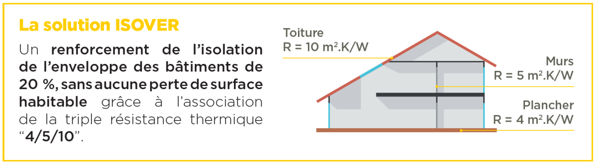 découvrez l'importance de l'épaisseur de l'isolation de votre toiture pour améliorer l'efficacité énergétique de votre maison, réduire vos factures de chauffage et garantir un confort optimal. informez-vous sur les matériaux et techniques disponibles pour maximiser l'isolation de votre toit.
