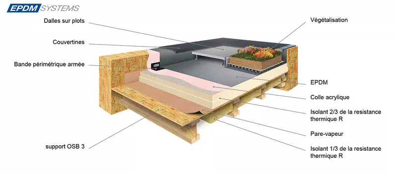 découvrez l'importance de l'épaisseur de l'isolation de toiture pour optimiser votre confort thermique et réaliser des économies d'énergie. apprenez comment choisir le bon type d'isolant et les normes à respecter pour une toiture efficace.