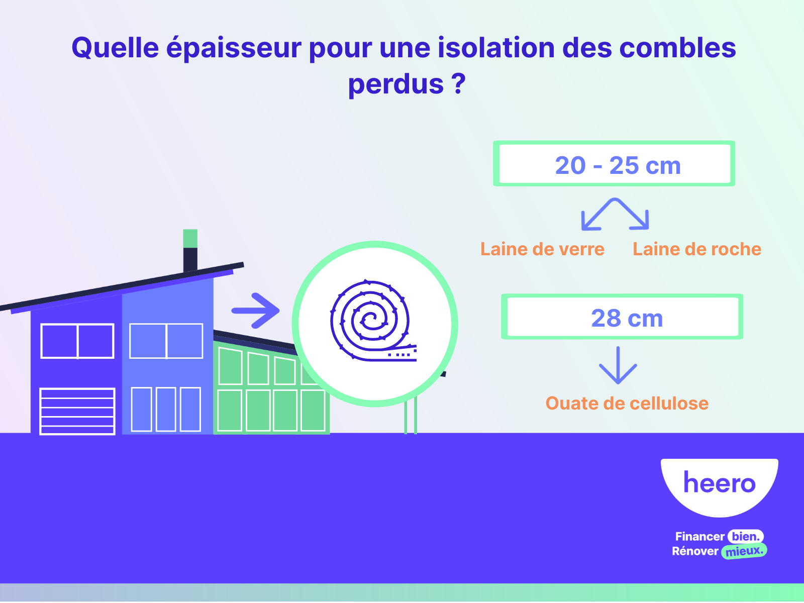 découvrez tout ce qu'il faut savoir sur l'épaisseur d'isolation pour votre toiture. optimisez la performance énergétique de votre maison et choisissez le meilleur matériau d'isolation pour garantir confort et économies sur vos factures.
