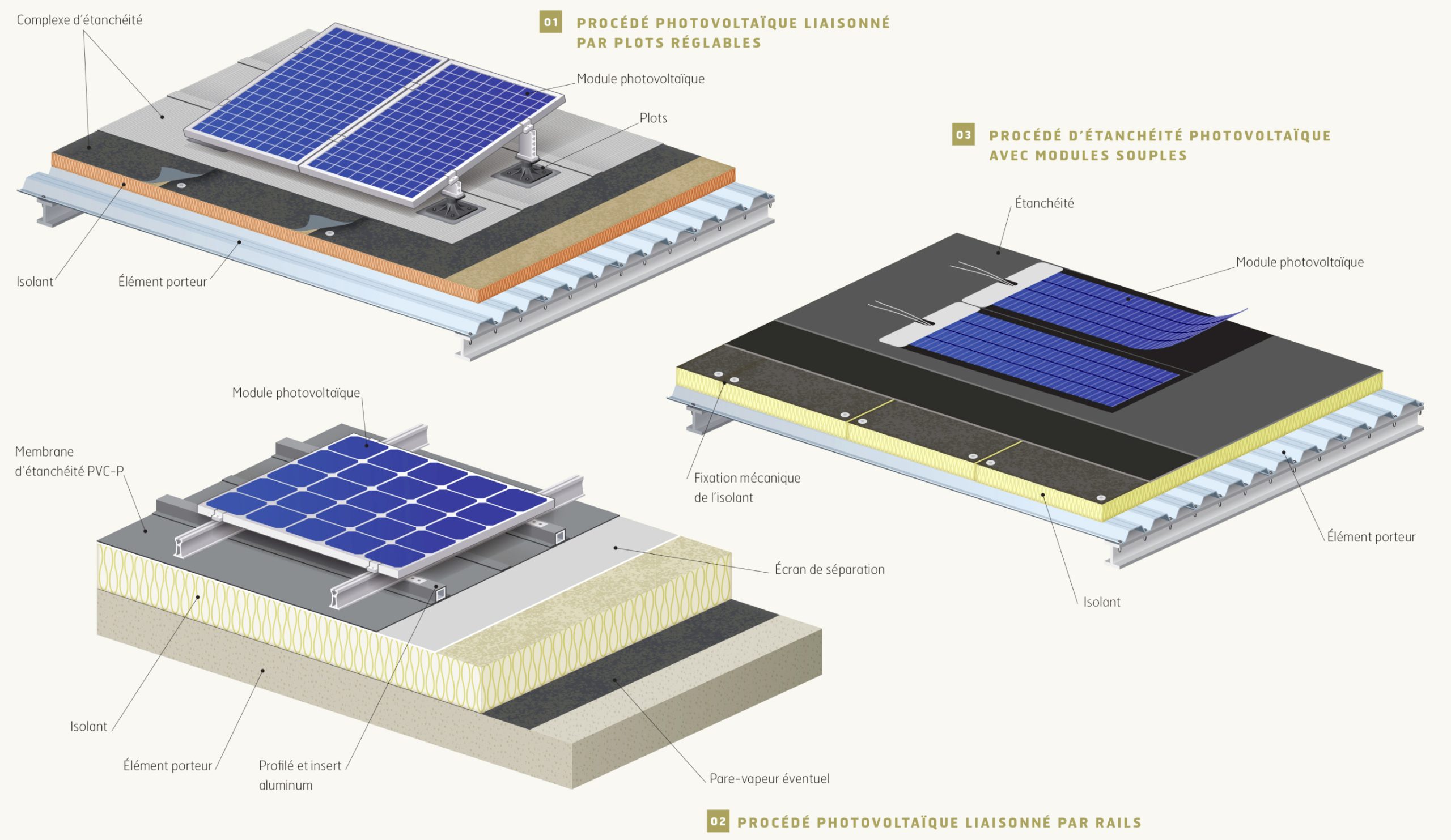 découvrez l'importance de l'étanchéité pour vos panneaux photovoltaïques : assurez une performance maximale et une durabilité optimale de votre installation grâce à des solutions adaptées. protégez votre investissement contre les fuites d'eau et les infiltrations pour garantir une production d'énergie renouvelable fiable.